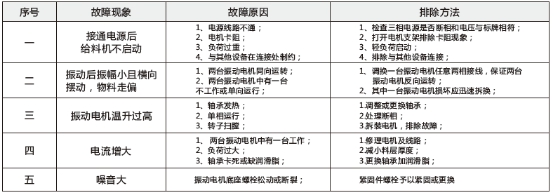 運(yùn)動中的故障及處理方法